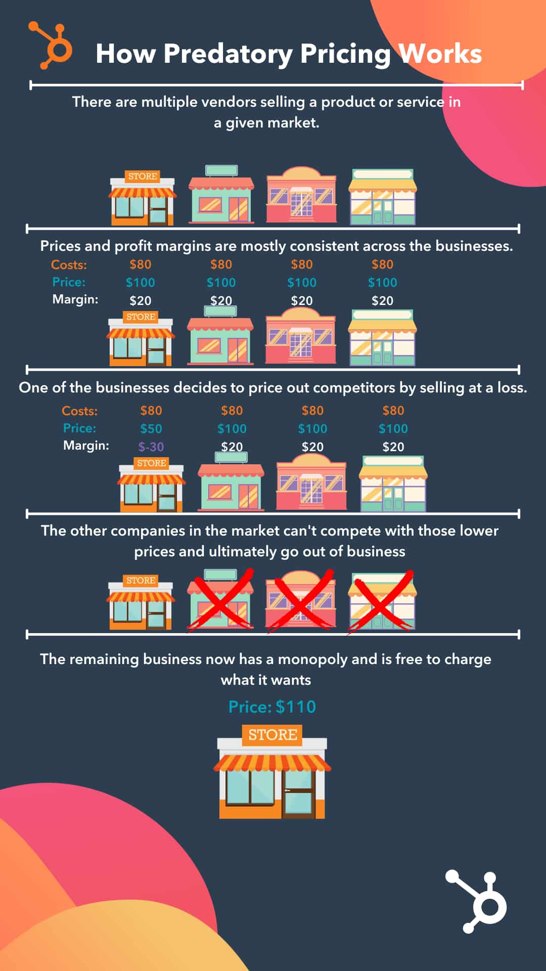 predatory-pricing-what-it-is-how-it-works-what-it-looks-like